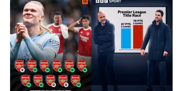 Arsenalin unelma särkyi: Hallitseva ottelu Etihad-stadionilla